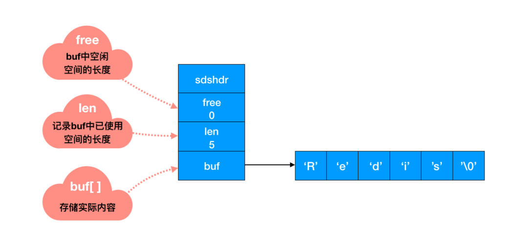 Redis 为什么这么快？这是我听过最完美的回答 