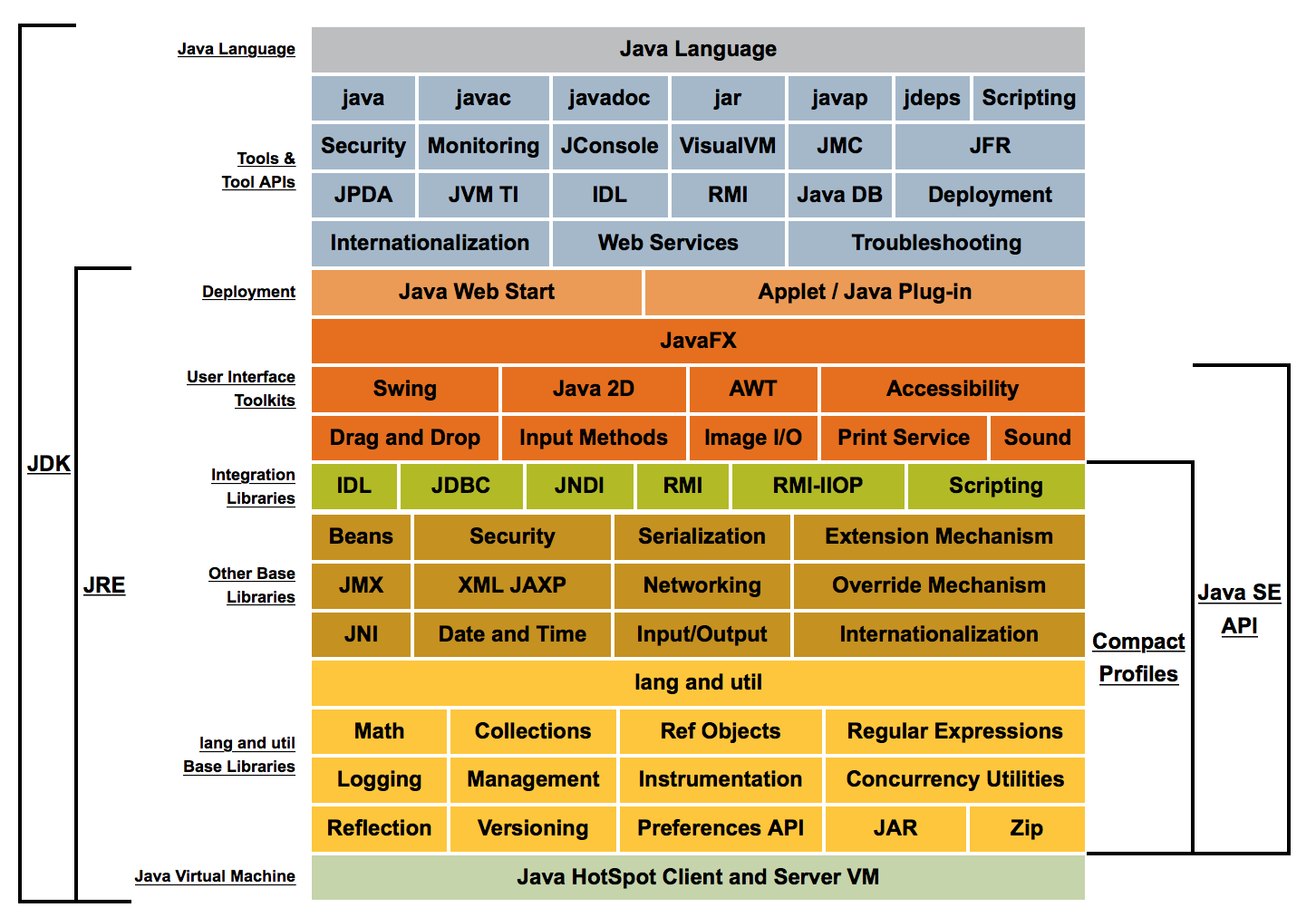 java hotspot vm 预备目录
