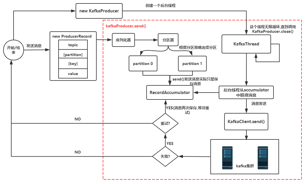 Embedded kafka. Microservices java Kafka example. Kafka Consumer.