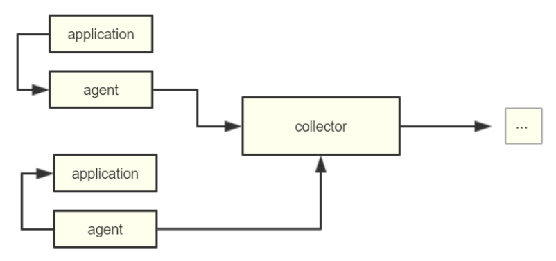 Node.js 应用故障排查手册 —— 大纲与常规问题指标简介 