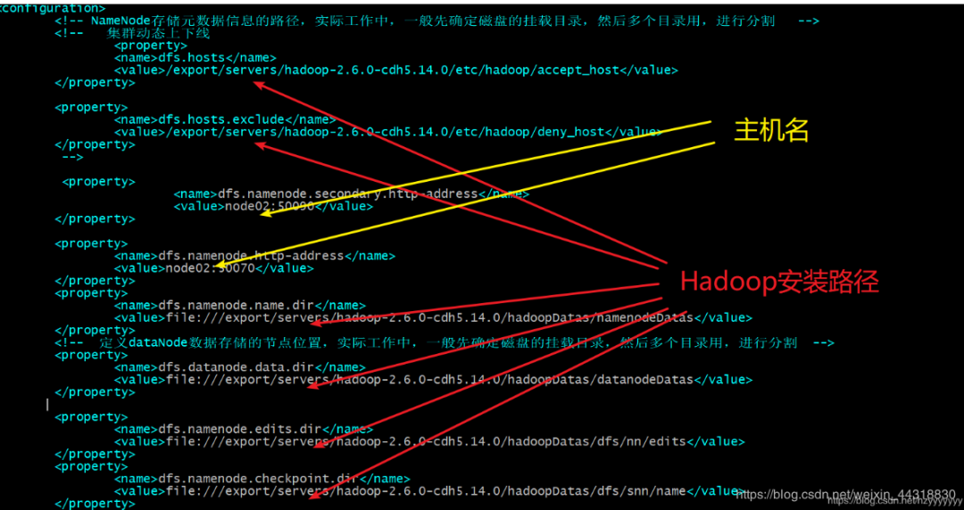 Hadoop(CDH)分布式环境搭建(简单易懂,绝对有效) 