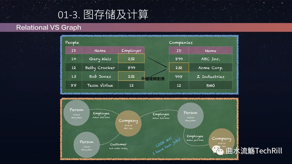 30分钟入门图数据库(精编版) 