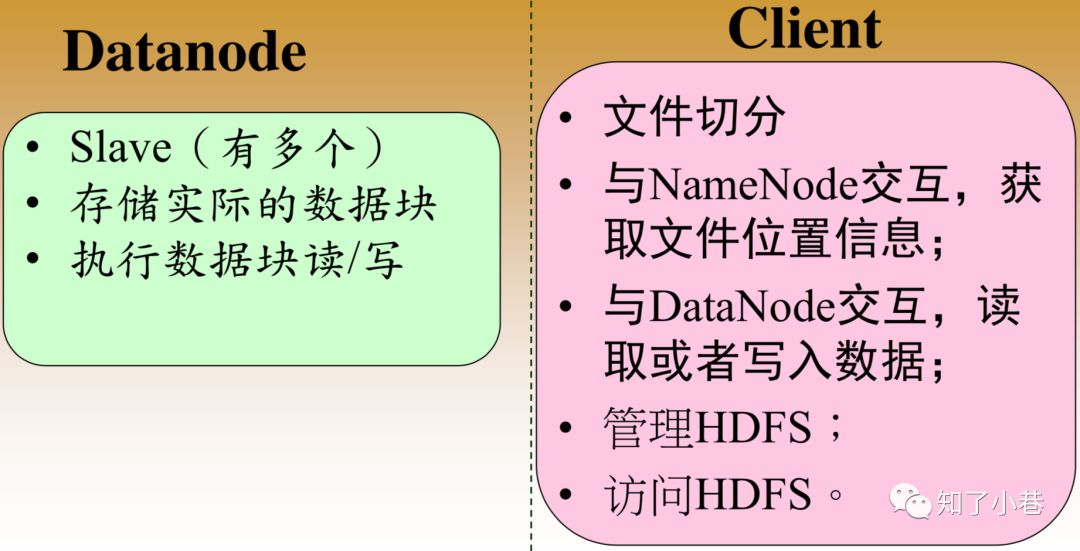 HDFS应用场景、原理、基本架构及使用方法 