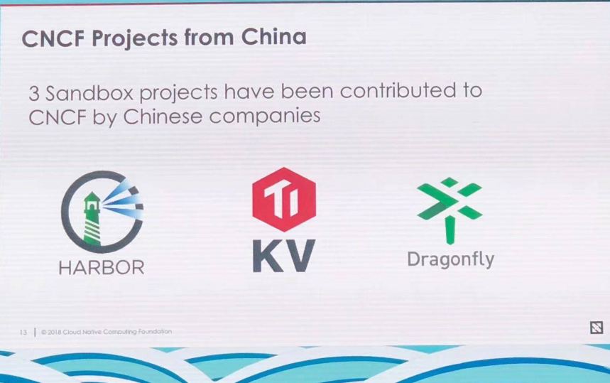 Harbor+TiKV+Dragonfly 三个中国开源项目加入 CNCF