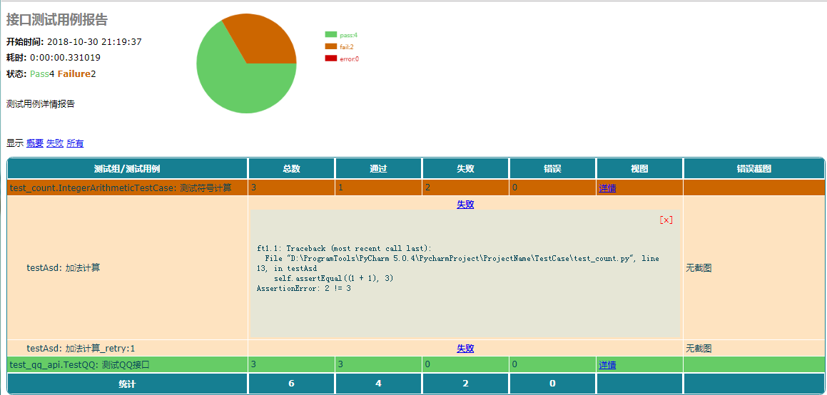 009 python接口 断言与报告 