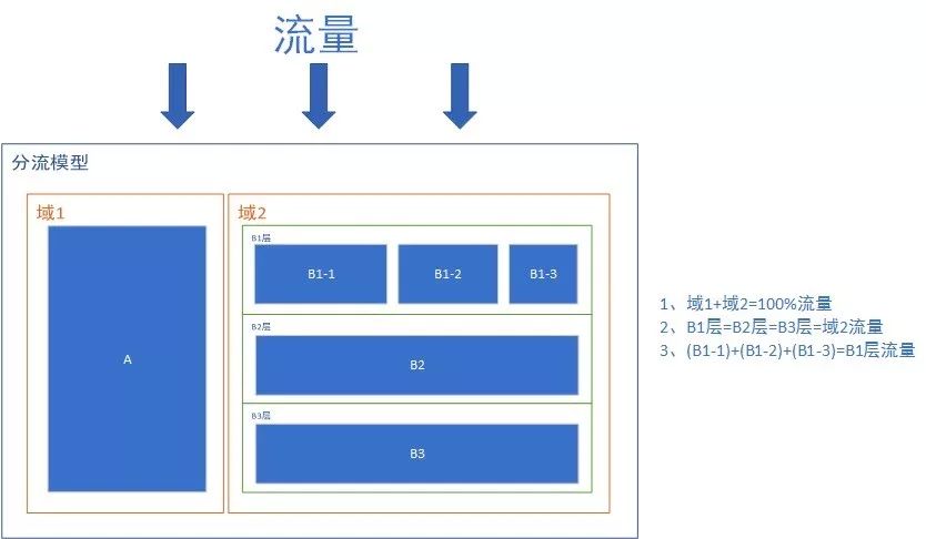 来源:https://www.infoq.cn/article/BuP18dsaPyAg-hflDxPf
