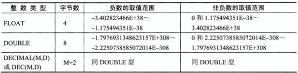 MySQL数据库的常见操作 