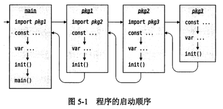 go语言程序设计学习笔记