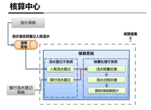 18 张图解支付宝钱包系统架构！ 