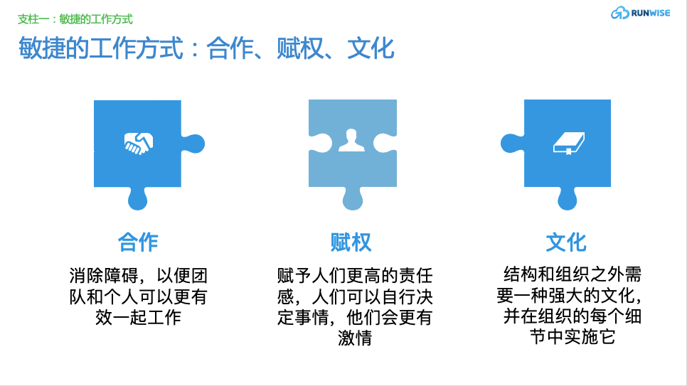 ING敏捷工作方式详解