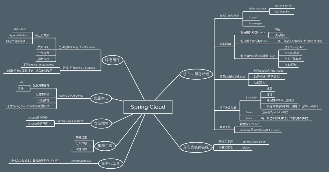 实战SpringCloud响应式微服务系列教程(第一章) 实战SpringCloud响应式微服务系列教程(第一章)