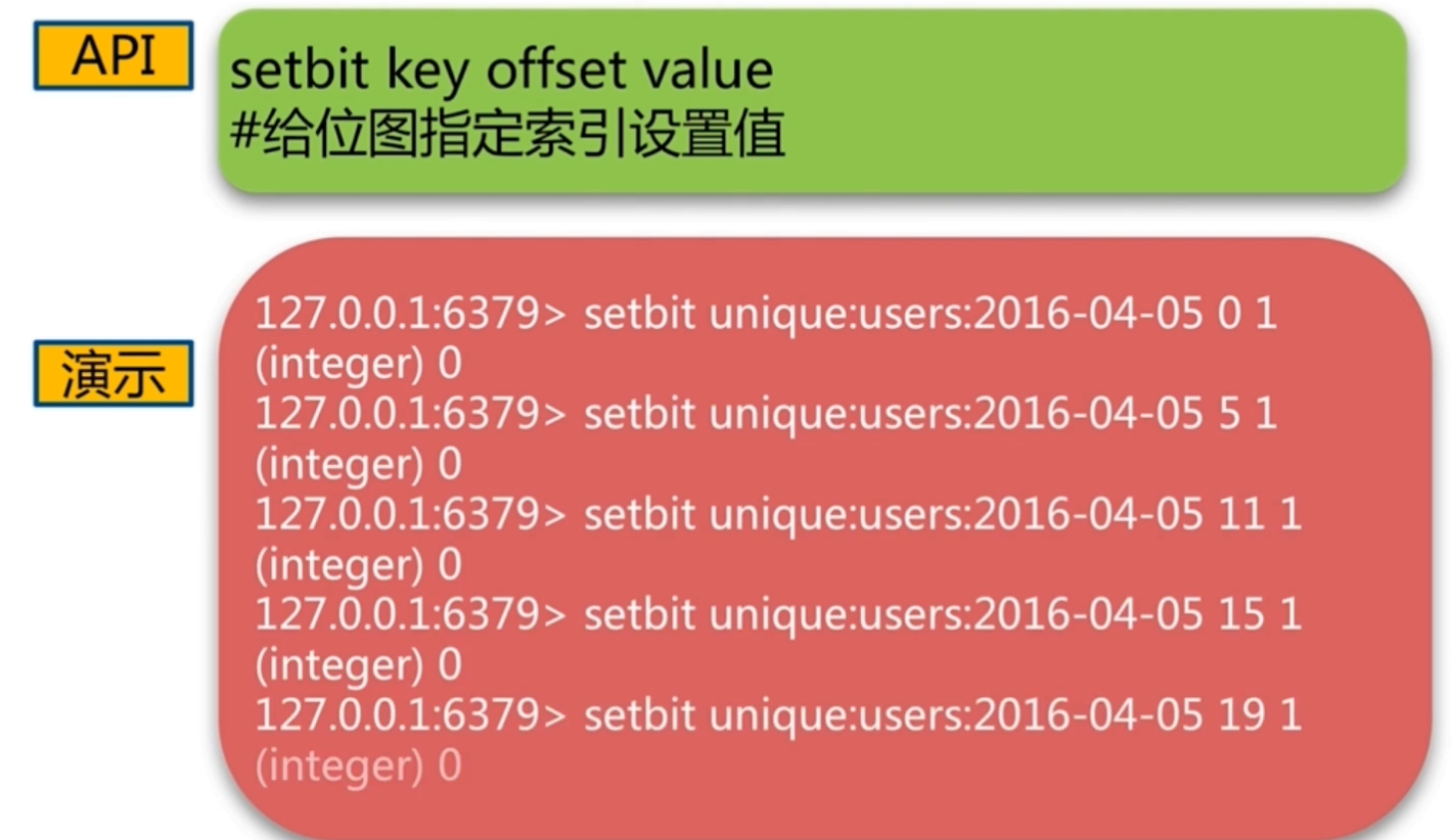 Redis入门到高可用（十四）—— bitmap 