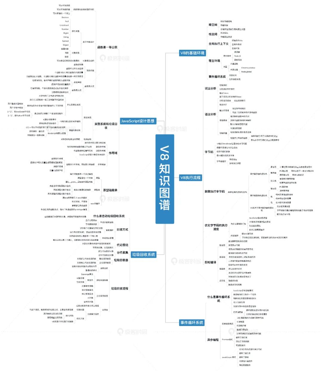 JavaScript 执行效率不行？因为你还没用 V8 