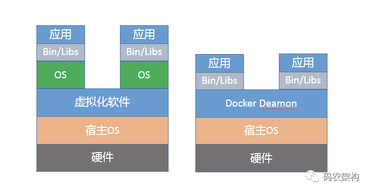 Java程序运行在Docker等容器环境有哪些新问题？ 