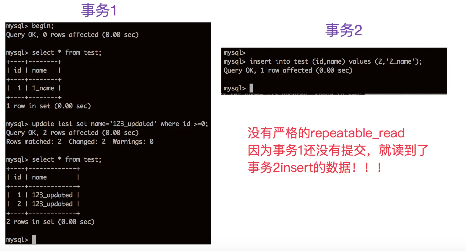 MySQL多版本并发控制机制(MVCC)