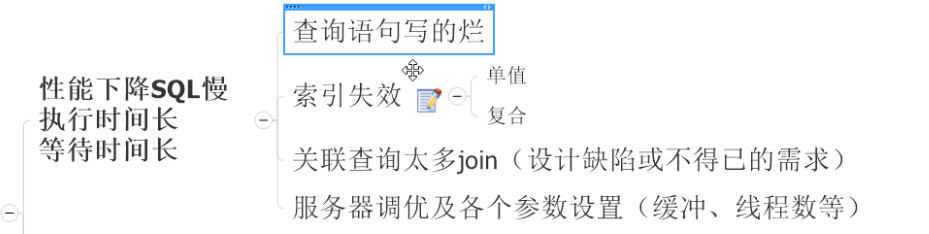 Mysql高级 2 Sql性能调优丶java教程网 It开发者们的技术天堂