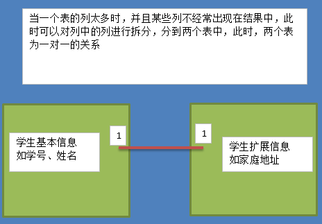 Python笔记（八）MySQL 