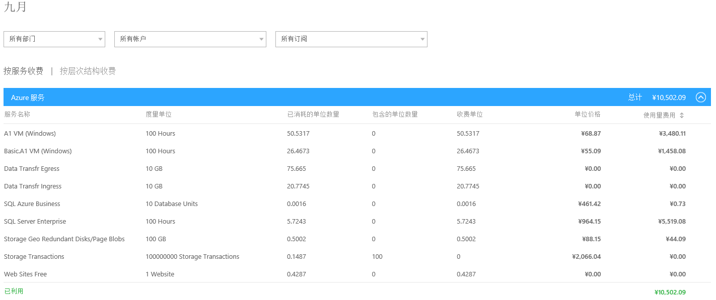 Azure EA (1) 查看国内Azure账单 