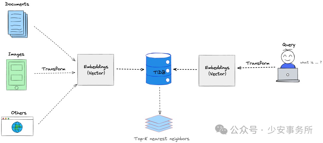 优秀的个人博客,低调大师