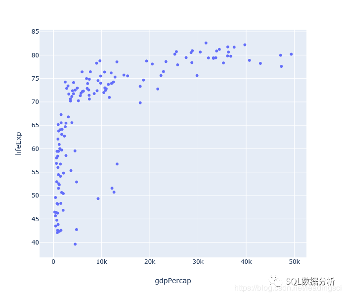 Python 可视化神器：Plotly Express 入门之路 