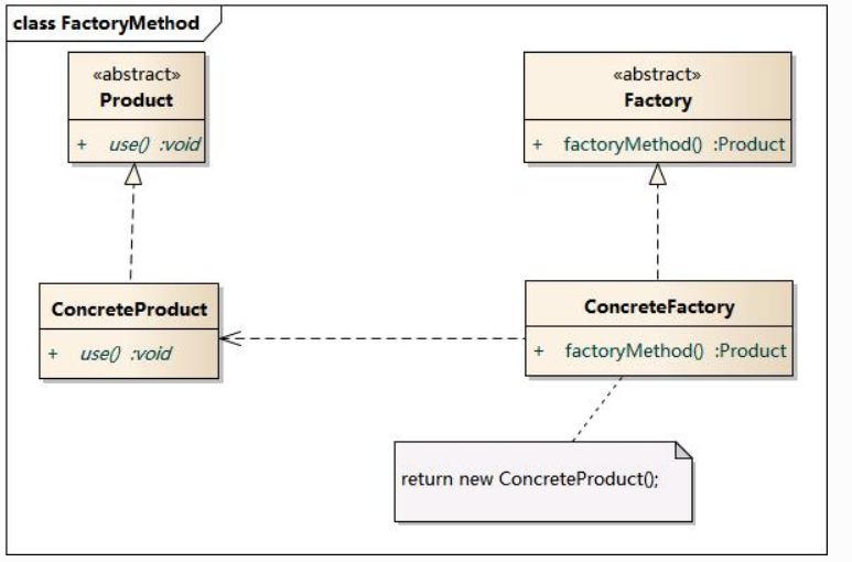 Factory method java. Абстрактная фабрика диаграмма классов. Шаблоны проектирования java. Паттерн шаблонный метод. Структура паттерна фабричный метод.