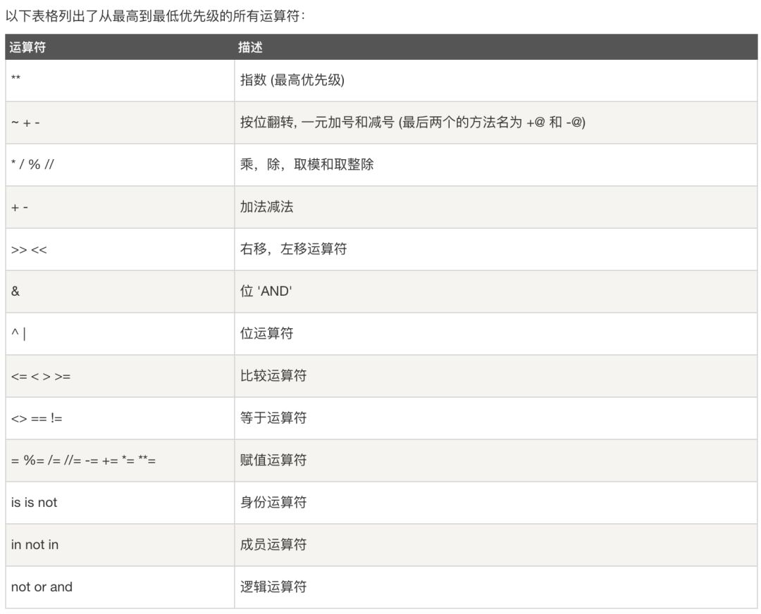 Python数据分析之基础篇（一） 