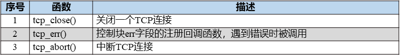 LwIP应用开发笔记之五：LwIP无操作系统TCP服务器 