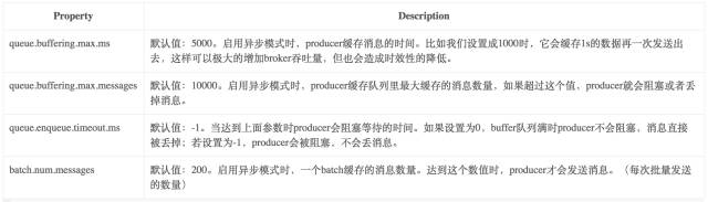 Kafka相关内容总结（概念和原理） 