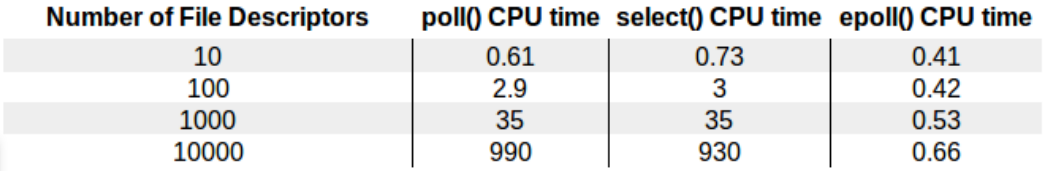 The Linux Programming Interface