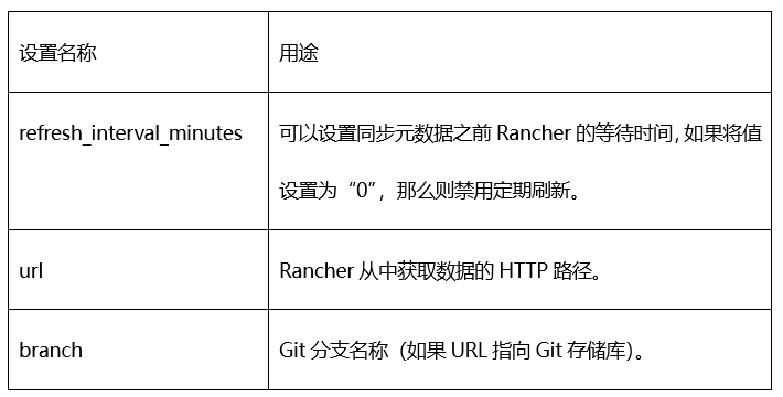 Rancher 2.3 K8S achieve one-click upgrade!  Rancher no longer synchronized to upgrade it!