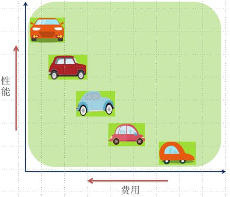 多目标演化算法 | 从参考点出发,求解高维多目标优化问题! - OSCHINA - 中文开源技术交流社区