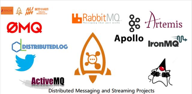 高并发架构系列:Kafka、RocketMQ、RabbitMQ的优劣势比较 高并发架构系列:Kafka、RocketMQ、RabbitMQ的优劣势比较
