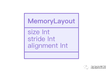 Swift 的 MemoryLayout 是如何工作的（1）