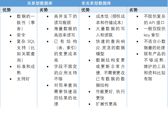 Docker最全教程——数据库容器化（十） 