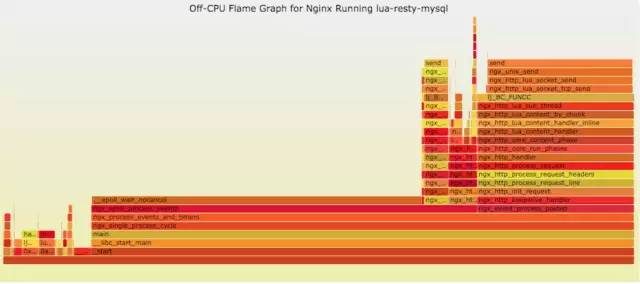 Linux 运维故障排查思路，有这篇文章就够了 