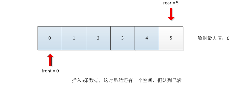 环形数组1-3