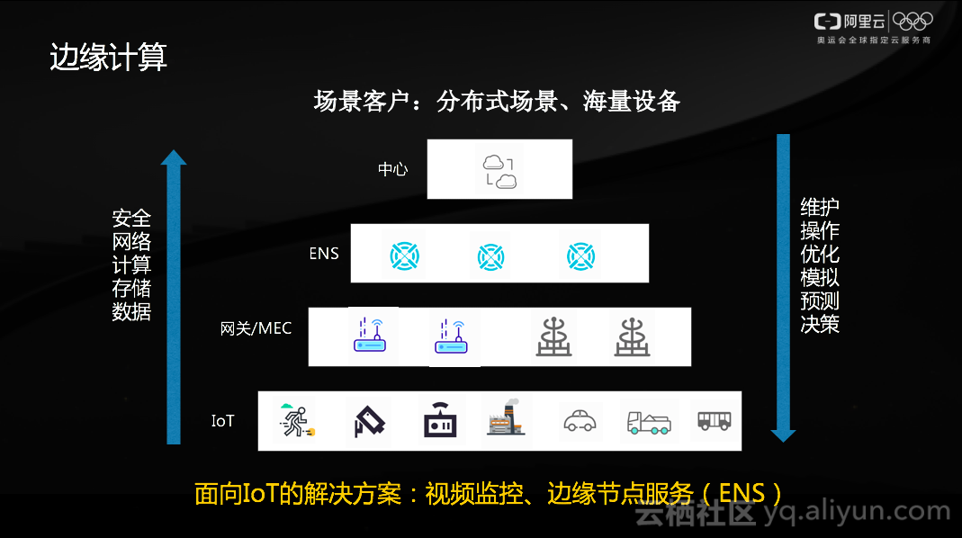 阿里云姚伟斌发表《场景化的CDN技术》主题演讲