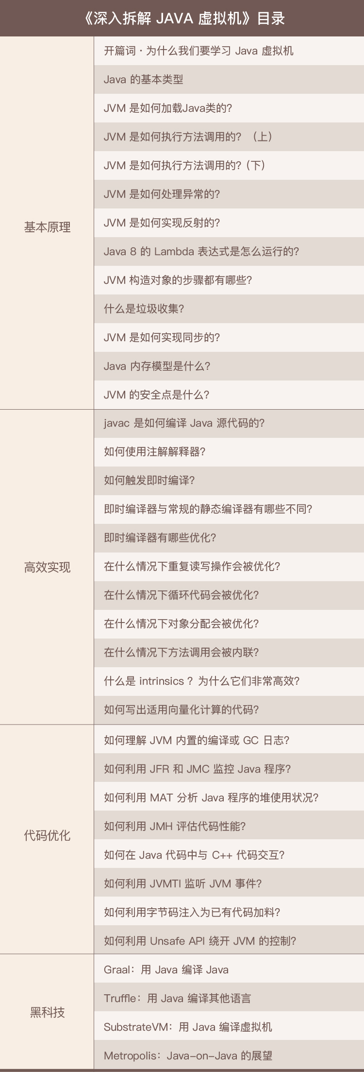 极客时间 深入拆解 Java 虚拟机 百度云