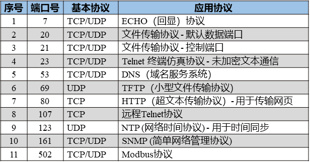 LwIP应用开发笔记之五：LwIP无操作系统TCP服务器 