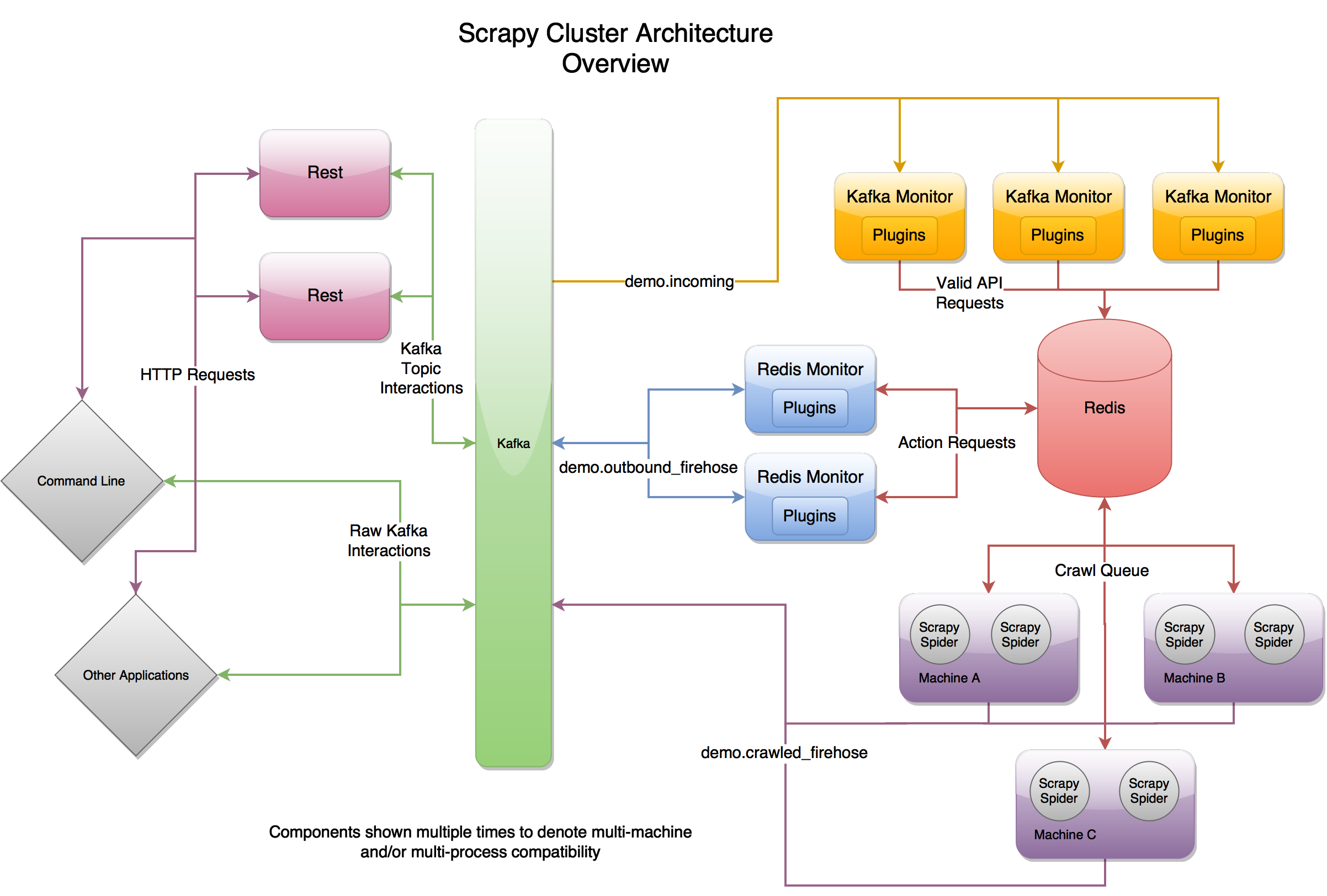 爬虫系统，爬虫系统可以做什么