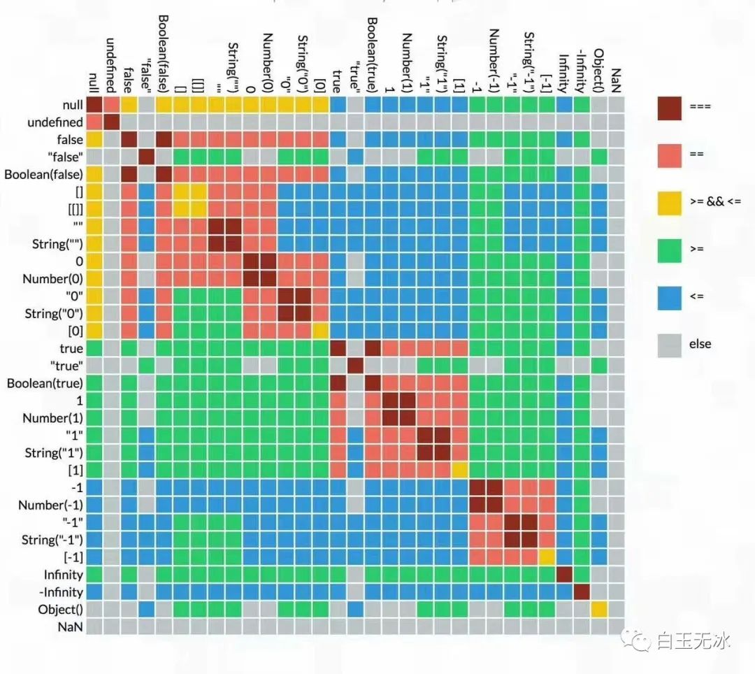 JavaScript 中的三位一体 