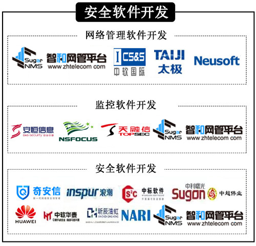 2019 中国信息安全自主可控行业政策盘点及网络安全行业分析
