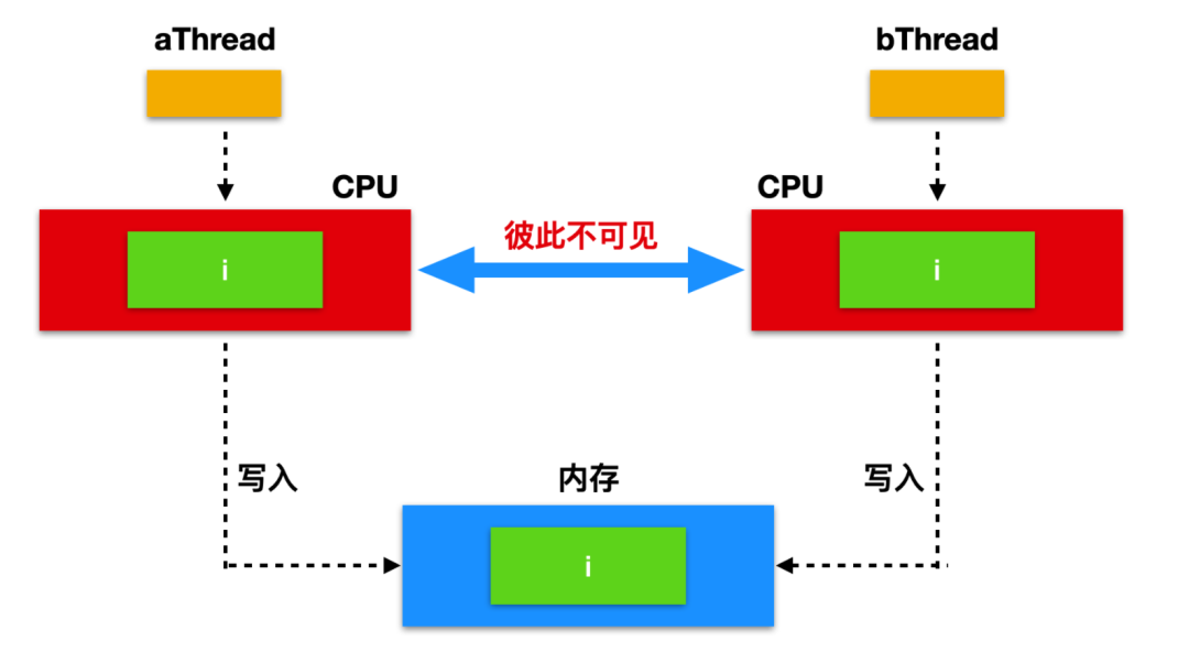 2w 字 + 40 张图带你参透并发编程！ 