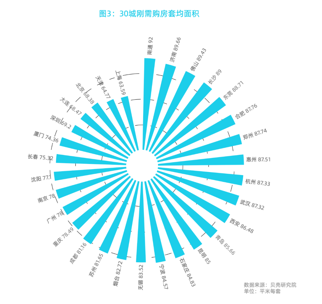 2020城市刚需购房报告 