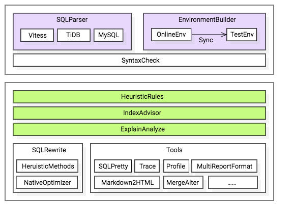 小米正式开源 SQL 智能优化与改写工具 SOAR