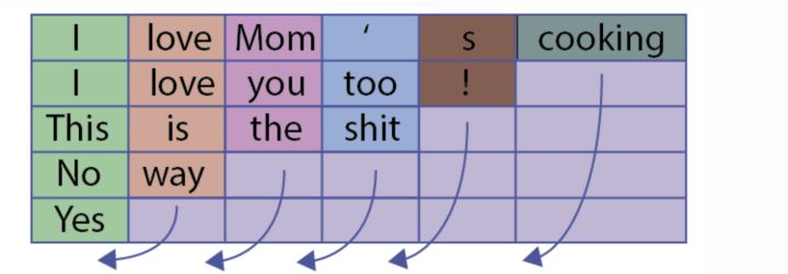 Pytorch中的RNN之pack_padded_sequence()和pad_packed_sequence() 