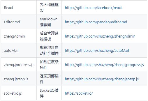 基于Spring+SpringMVC+Mybatis的分布式敏捷开发系统架构