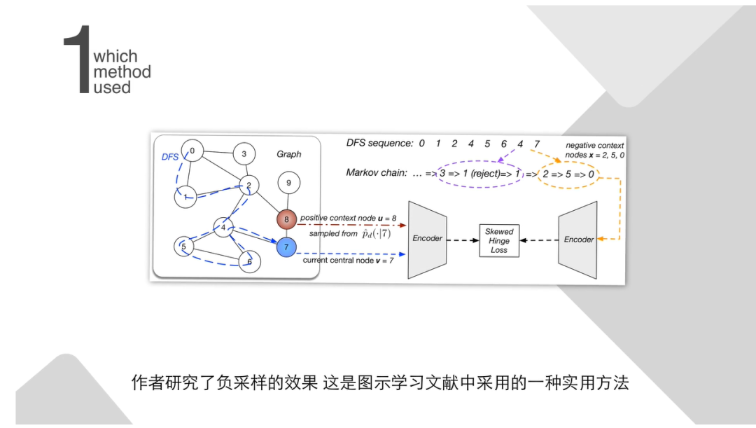 KDD 2020阿里巴巴论文一分钟秒读 