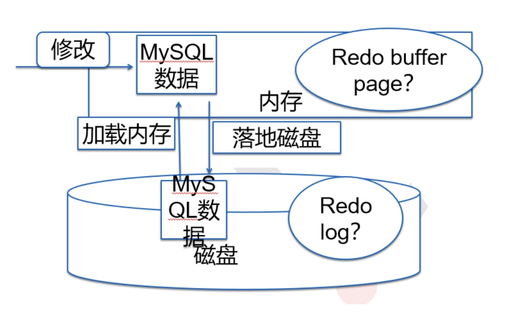 MySQL的存储引擎 