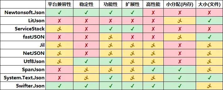 Feature Comparison